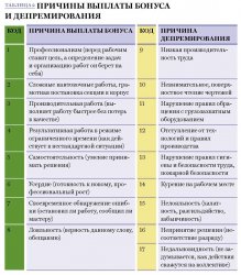 Эффективность труда работников: инновационный метод мотивации персонала