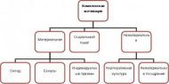 Мотивация персонала