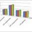 Efficiency Of Proposed Staff Motivation Activities