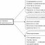Classification Of Staff Motivation Methods