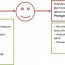 Modification Of Staff