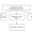 Modification And Responsibility As A Component Of Staff Management