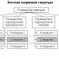 Modification And Encouragement Of Project Personnel