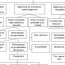 Modification And Encouragement Of Trade Organization Personnel