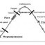 Staff Motivation Theory