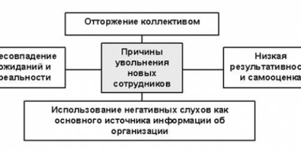 Performance evaluation