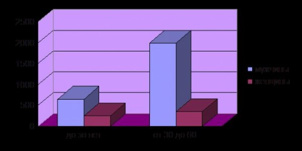 Analysis of motivation