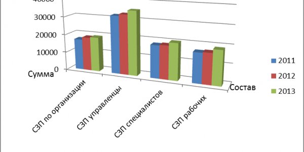Performance evaluation