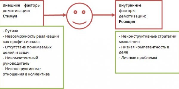 Theories of motivation