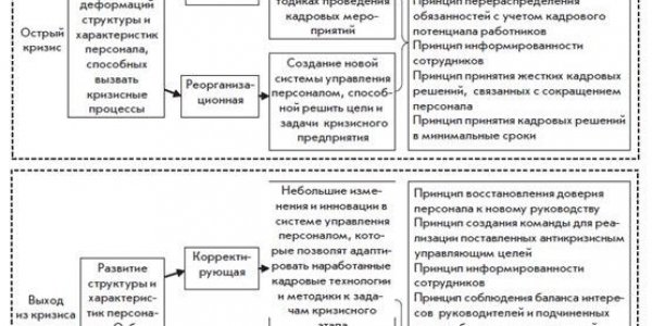Motivation Management