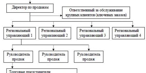 Stimulation of staff