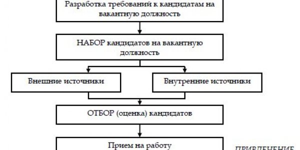 Motivation Management