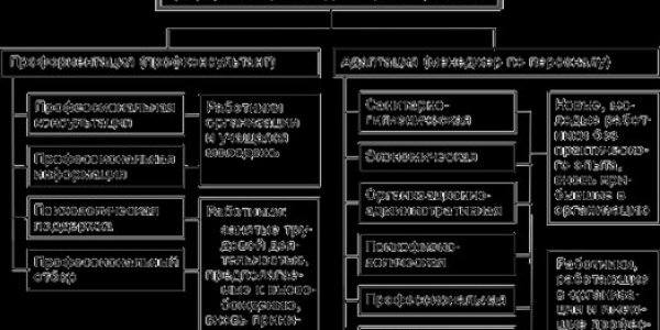 Adaptation systems