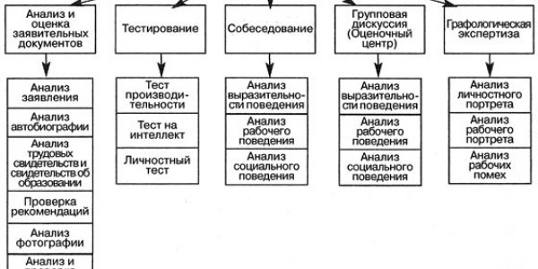 Improved motivation system
