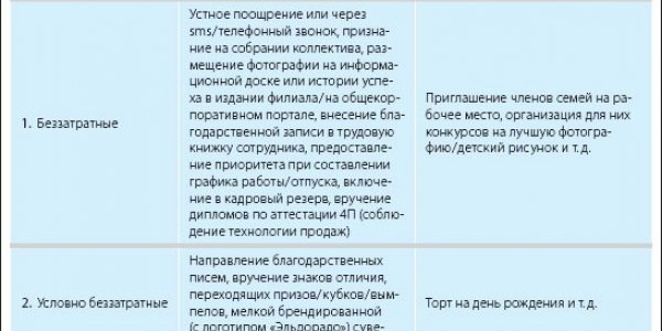 Intangible motivation