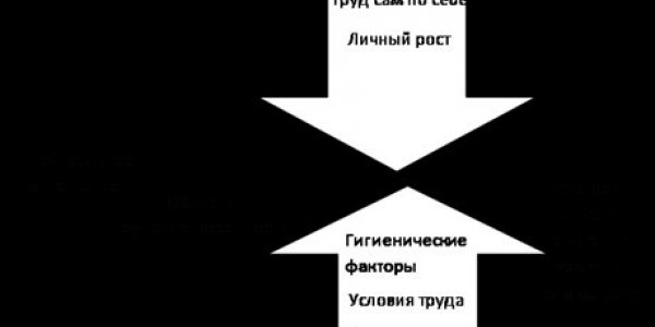 Performance evaluation