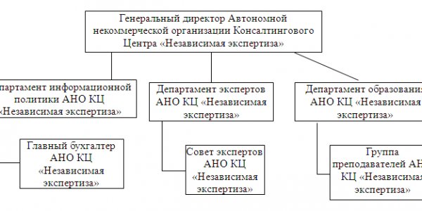 Adaptation systems