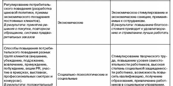 Stimulation of staff