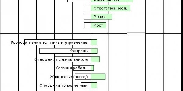 Theories of motivation