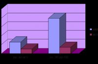 Analysing The Motivation Of Staff Of Oos