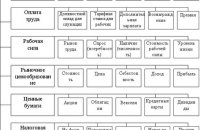 Classification Of Staff Motivation Methods