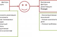 Modification Of Staff