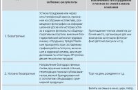 Intangible Motivation Of Structural Unit Personnel