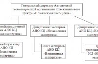Design Of A Staff Adaptation Management System