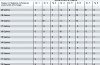 Staff Motivation System In Hotel Business