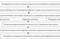 Management Staff Motivation System