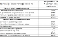 Stimulation And Motivation Of Personnel In Government