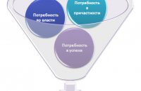 Staff Motivations Brief